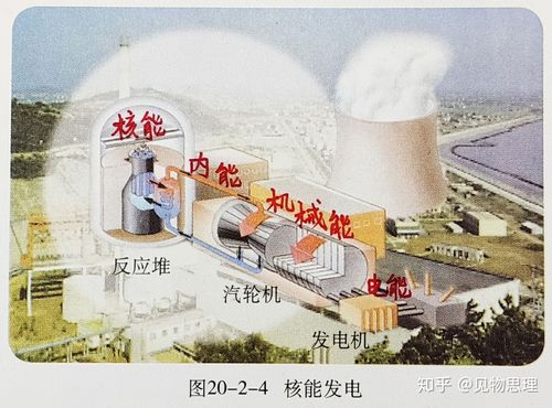 核电站是怎么发电的？核电 项目 过程-图2