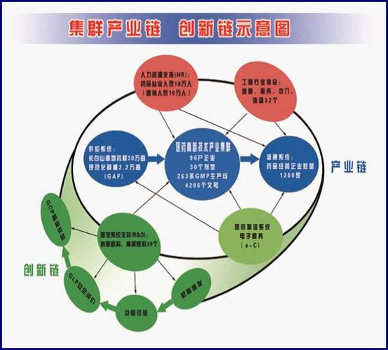 产业集群的作用和影响？产业项目 好处-图3