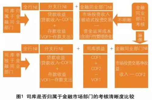 银行司库是什么意思？大司库项目-图1