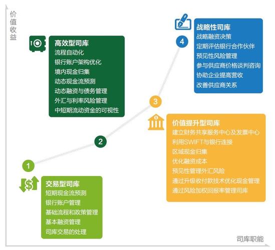 银行司库是什么意思？大司库项目-图2