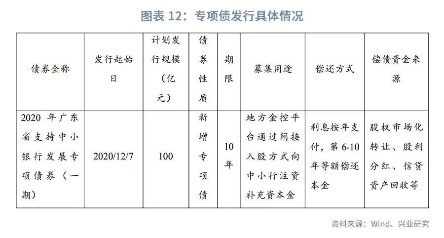 银行司库是什么意思？大司库项目-图3