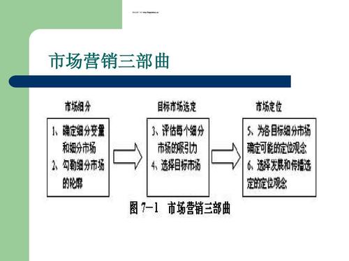 预销售名词解释？项目预销售-图3