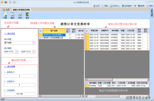 订单交付率计算公式？项目交付率-图3