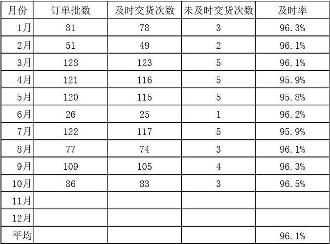 订单交付率计算公式？项目交付率-图1