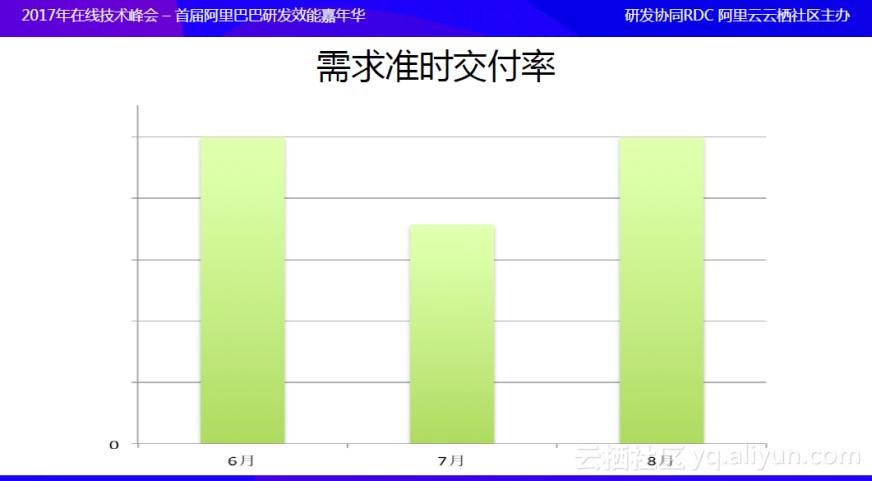 订单交付率计算公式？项目交付率-图2