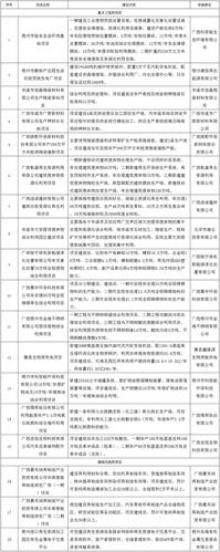 何为储备类项目？重要储备项目-图1