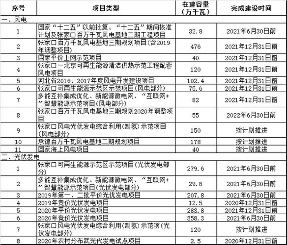 何为储备类项目？重要储备项目-图3