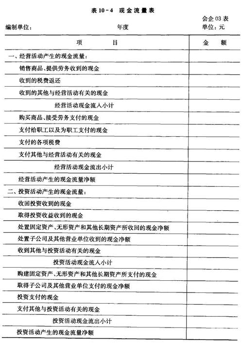 现金流量表之投资所收到或支付的现金有哪些呢？项目投资对象-图1