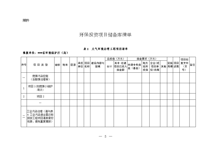 储备项目是什么意思？怎样储备项目-图1