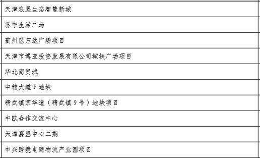 储备项目是什么意思？怎样储备项目-图3