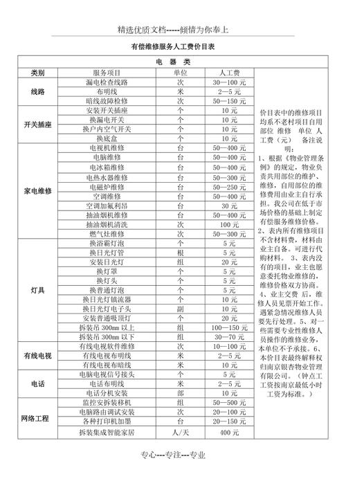 物业维修项目有哪些啊？工程检修项目-图1