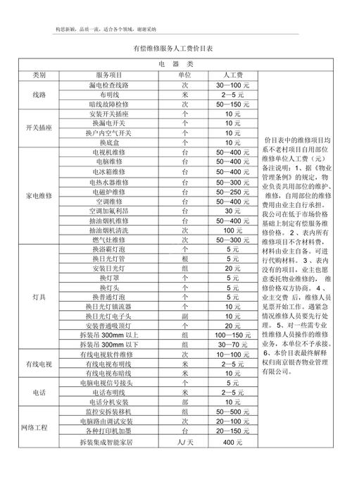 物业维修项目有哪些啊？工程检修项目-图2