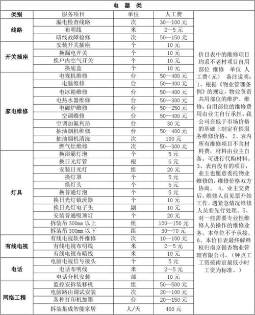 物业维修项目有哪些啊？工程检修项目-图3