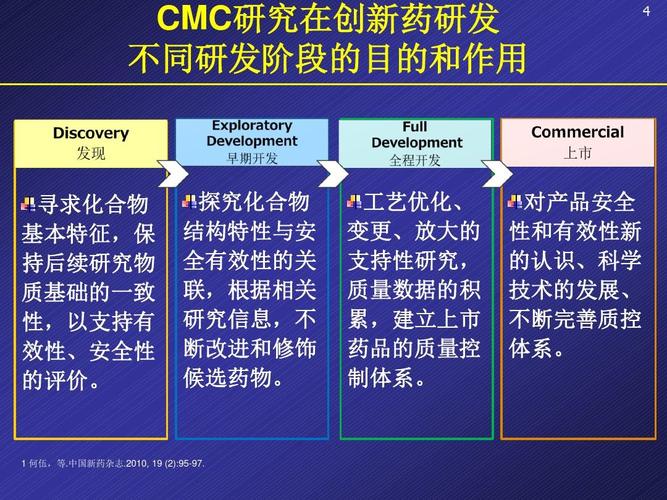 cmc研发做什么的？药品cmc项目-图2