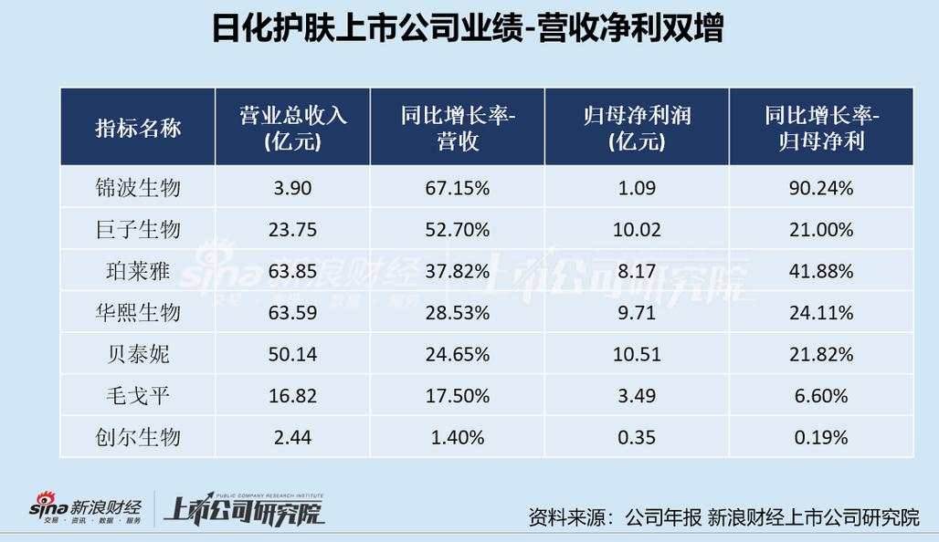 日化店一般利润有多？日化收益项目-图3