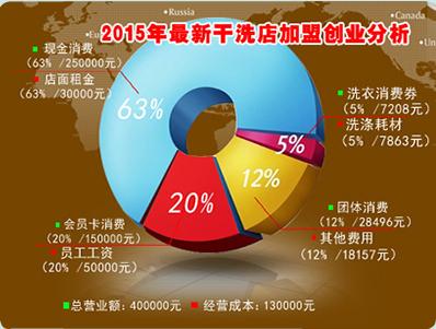 日化店一般利润有多？日化收益项目-图1