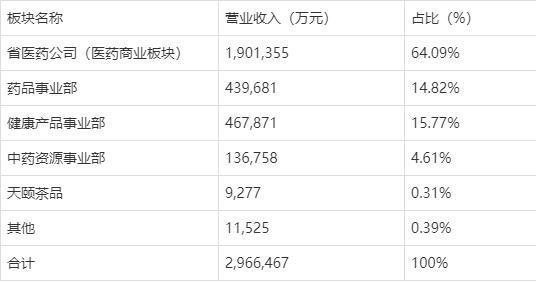 日化店一般利润有多？日化收益项目-图2