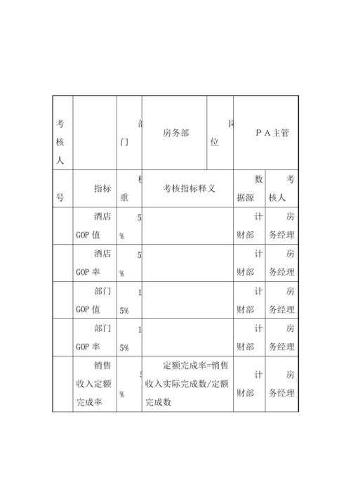 如何做好PA主管？pa项目主管-图3