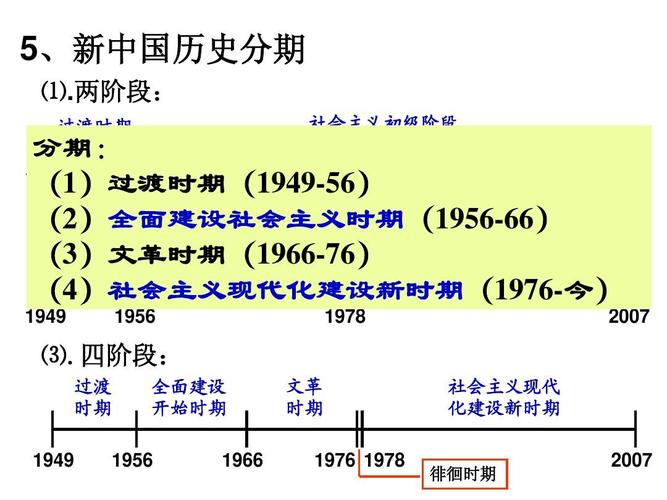 新中国的三个阶段时间？项目探索阶段-图2