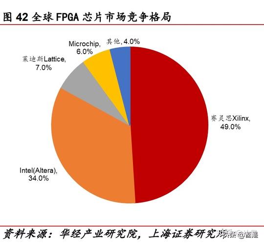 紫光国微是否是蓝筹股？fpga项目业绩-图3