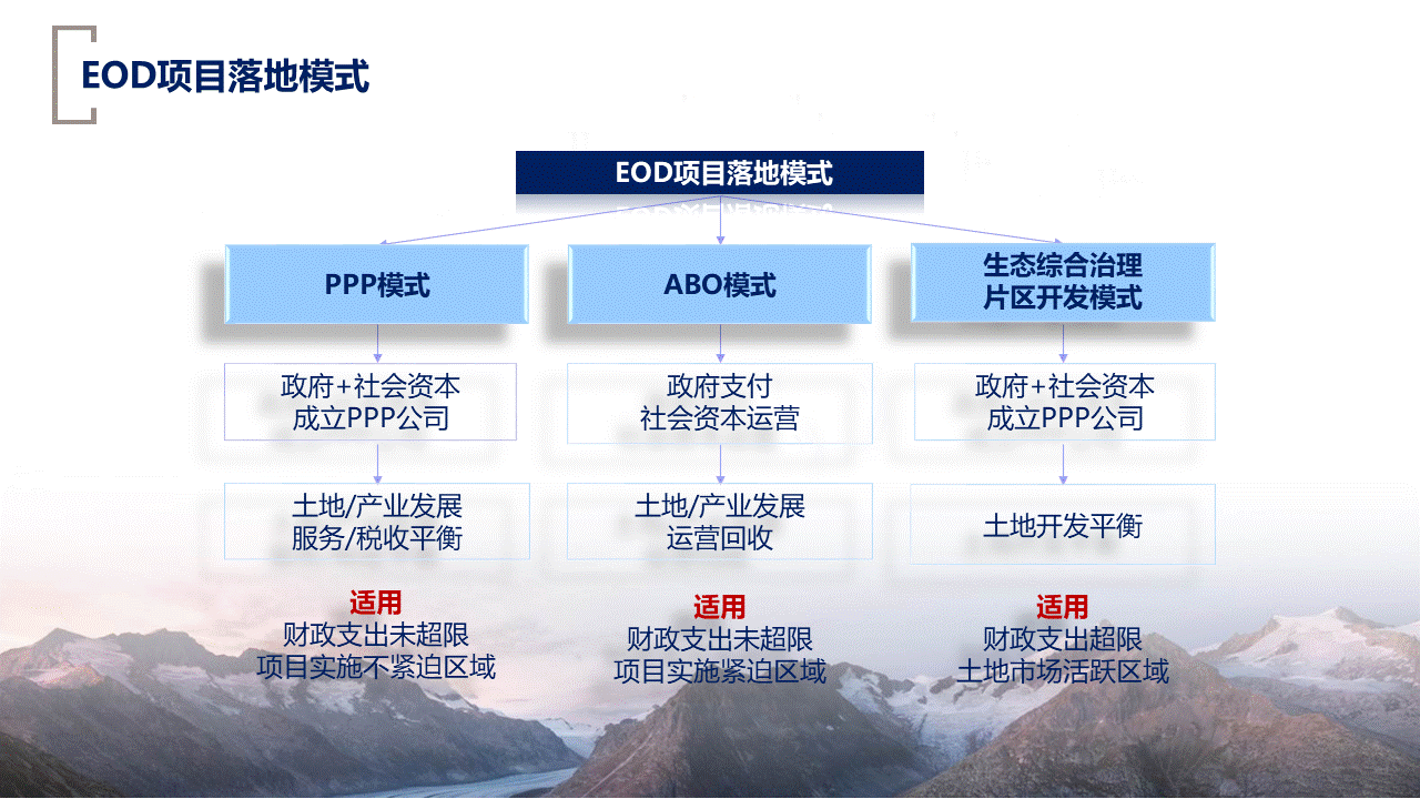 eod项目资金来源？来源资金项目-图1