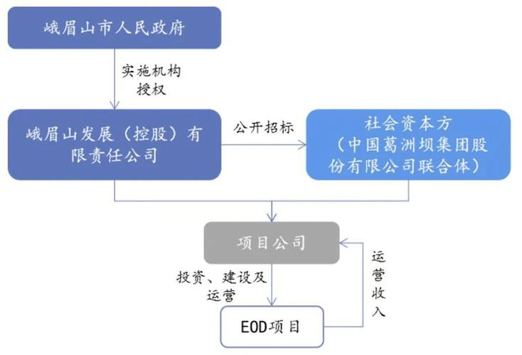 eod项目资金来源？来源资金项目-图3