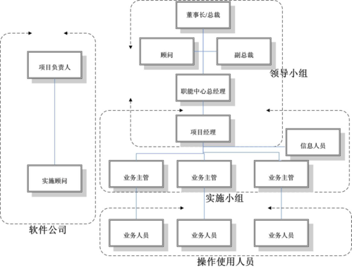 组织架构的衍生风险有哪些？项目衍生阶段-图2