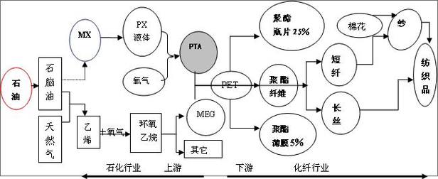 pta厌氧原理？pta项目结构-图2