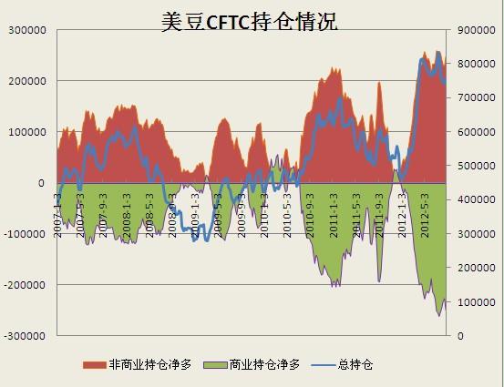 美豆主力合约是哪个？美金项目套利-图1