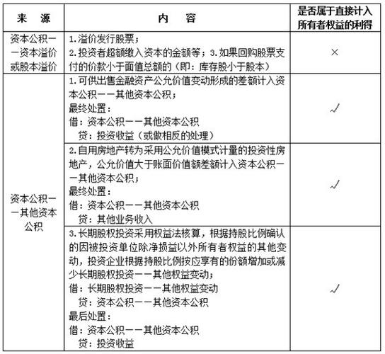 计入资本公积的项目包括哪些？投资性项目-图1