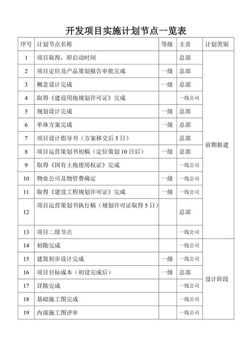 规划研究项目到施工要多久？项目研究谋划-图1