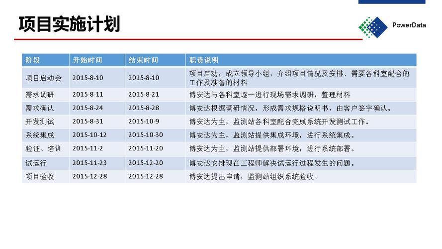 规划研究项目到施工要多久？项目研究谋划-图2