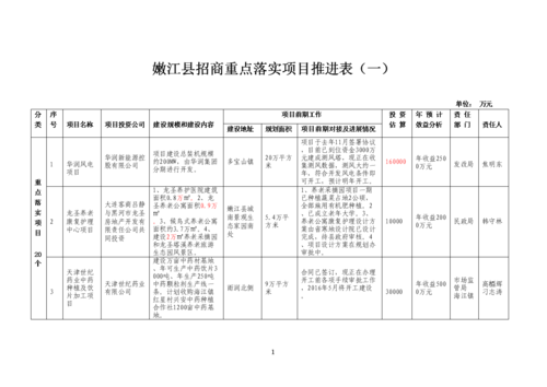 规划研究项目到施工要多久？项目研究谋划-图3