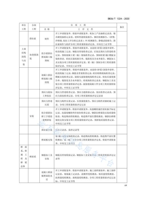 建设项目的改扩建和技术改造两种类型的区别是什么？项目改建程序-图2