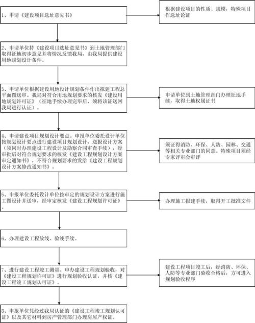 建设项目的改扩建和技术改造两种类型的区别是什么？项目改建程序-图3