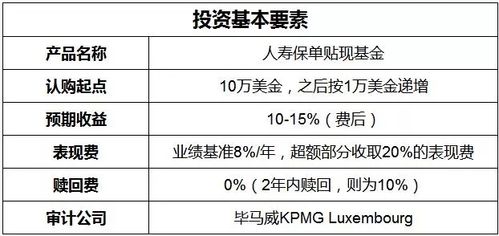 八项改革是什么？淡马锡 项目 收益-图1