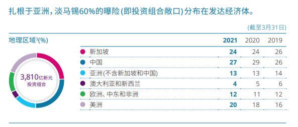 八项改革是什么？淡马锡 项目 收益-图2