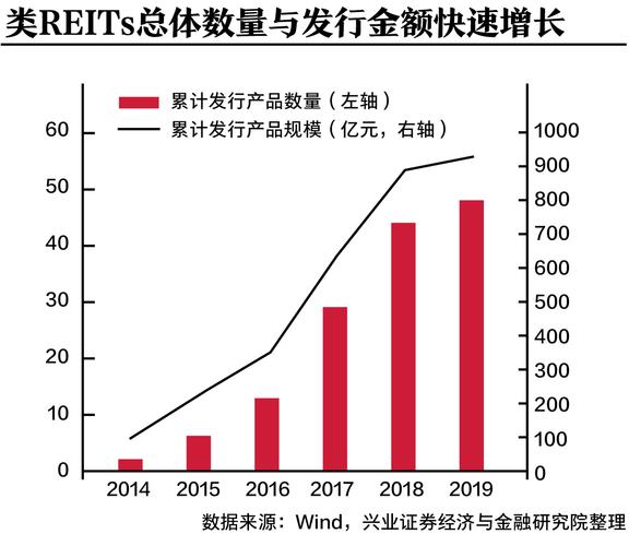 reits项目？中国reits项目-图2