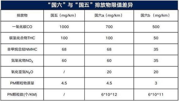 国六条内容是什么？发挥项目提案-图1