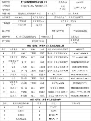 监理竣工备案资料？项目备案令-图3