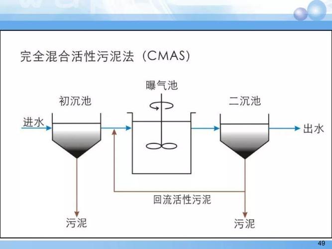 污泥人生可以联机吗？污泥项目合作-图3