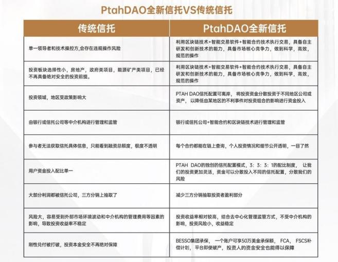 普塔道app上面信托产品分哪几类？信托 指定项目-图1