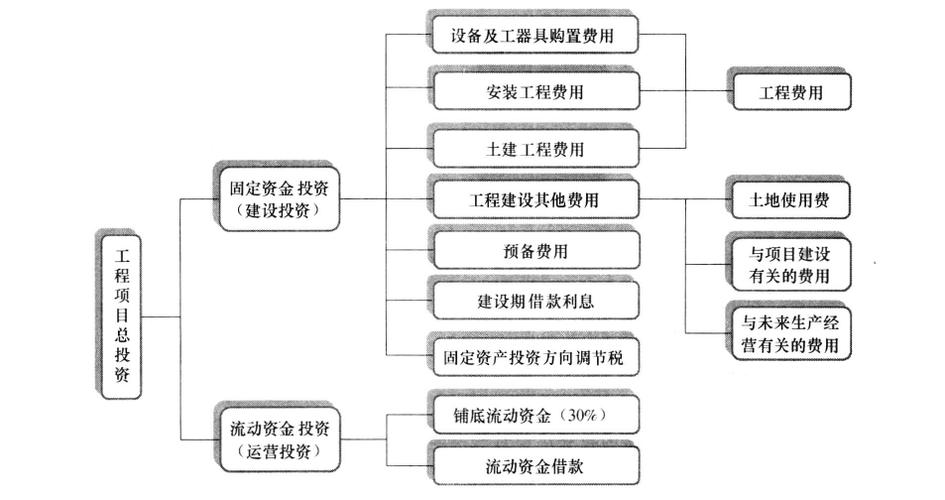 投产运营和竣工验收的区别？项目投产验收-图3