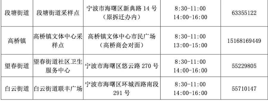 宁波医保备案怎么办理流程？宁波项目报备-图3