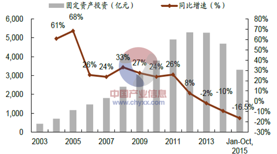 我国产能过剩的行业有哪些？过剩产能项目-图2