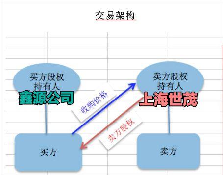 什么是承债式收购？承债式收购项目-图1