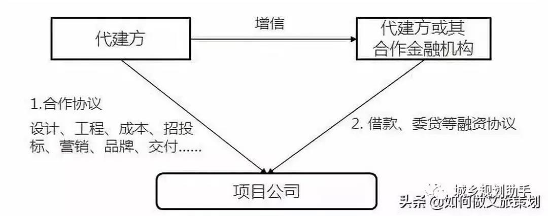 什么是承债式收购？承债式收购项目-图2