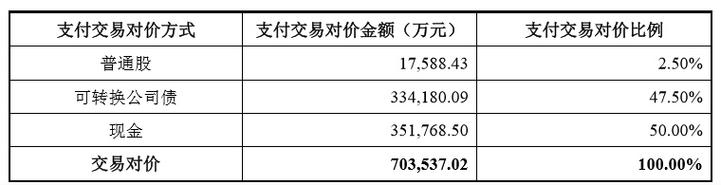 项目对价是什么意思？项目交易对价-图2