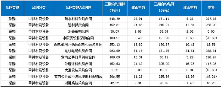 项目对价是什么意思？项目交易对价-图3