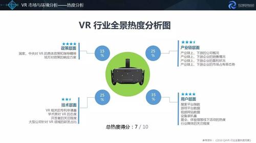 VR应用涉及哪些行业VR应用涉及领域剖析？vr装修项目-图1